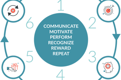 Recognition in writing has impact